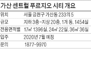 [분양 현장 포커스] '가산 센트럴 푸르지오 시티' 2차 국가산단 옆 직주근접 오피스텔