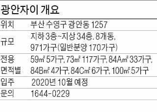 [분양 현장 포커스] '광안 자이' 배산임해 입지…도보 6분 더블역세권