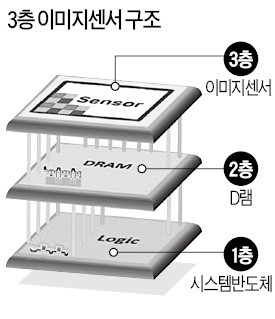 내년 가을 나올 갤노트9, 초고속 촬영 카메라 탑재