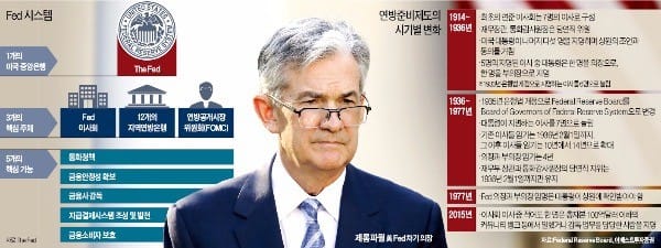 미국 중앙은행의 '흑역사'…세계 유일 '반관반민 Fed'를 만들다