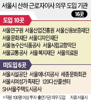 [단독] 보직 선택에 해외연수까지…서울시 '근로자이사 특혜'