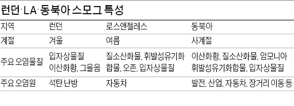 미세먼지 걱정 없는 선박 엔진기술 나왔다