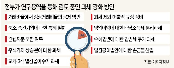 [단독] 일감몰아주기에 '세금 폭탄' 안기나