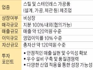 [M&A 장터] 영업이익률 10% 넘는 스틸 가공품 제조사 매물로