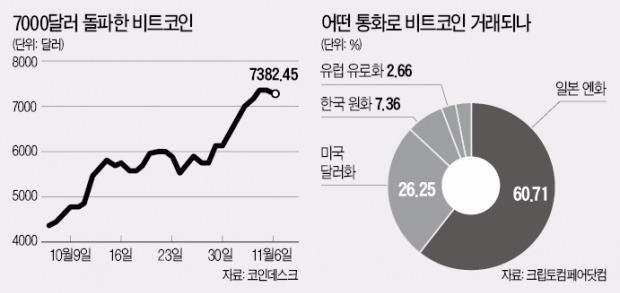 비트코인 거래 막은 중국 정부… 통제 가능한 '중국판 가상화폐' 만든다