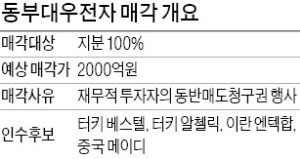 썰렁한 동부대우전자 인수전… 매각 강행한 FI들 "난감하네"