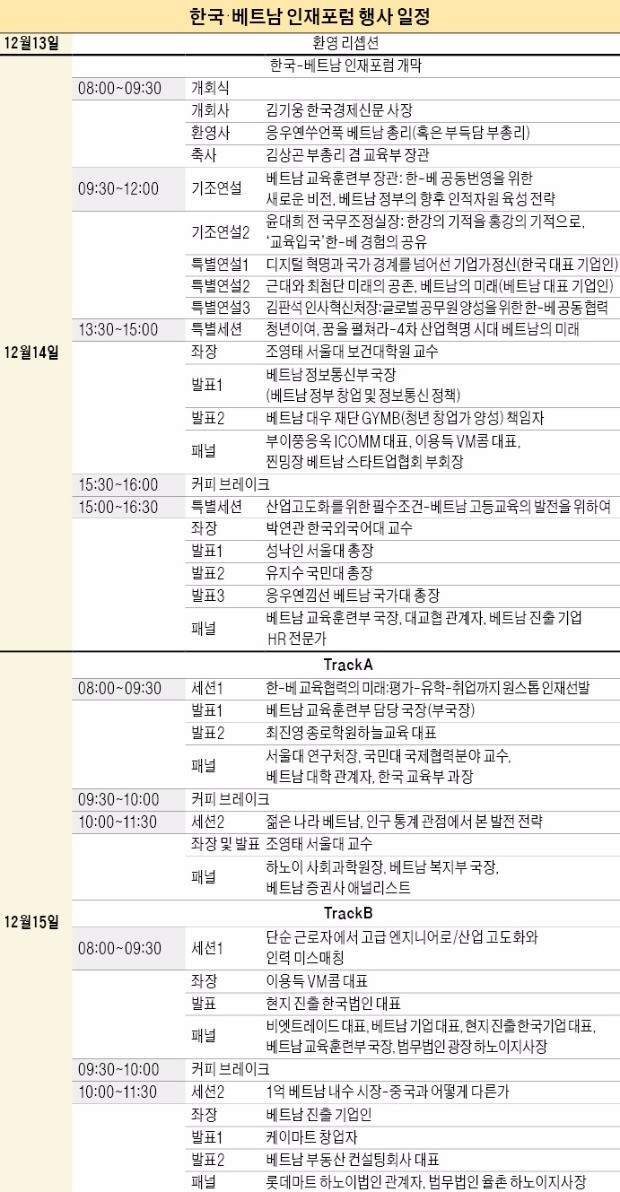 [한국-베트남 인재포럼] '한강의 기적'을 '홍강의 기적'으로… 한국·베트남 인재교류 새 장 열린다