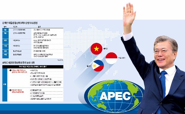 [APEC 정상회의+동남아 3국 순방] 아시아 경제협력 문 여는 문재인 대통령… 신남방정책 밑그림 내놓는다