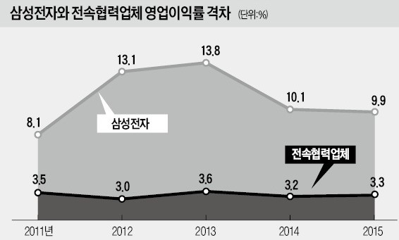 하청업체에 전속거래 강요 땐 형사처벌