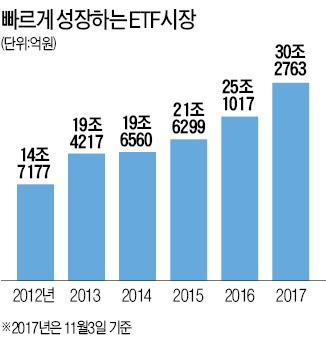 ETF에 분산 투자…판 커지는 'EMP 시장'