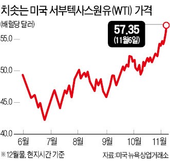 사우디 vs 이란, 또 불거진 '앙숙 갈등'…기름값에 불붙이나