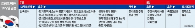 트럼프 "한·미 FTA, 미국에 그다지 좋지 않아"…개정 협상 속도낼 듯