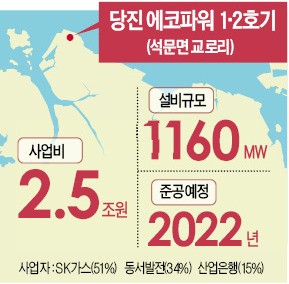 당진 석탄화력 1·2호기 LNG발전소로 바꾼다