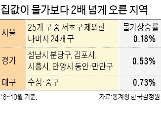 서초 뺀 서울 24개구 분양가상한제 '사정권'