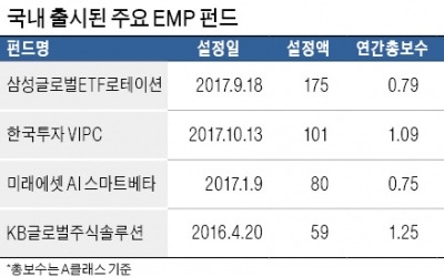 ETF에 분산 투자…판 커지는 'EMP 시장'