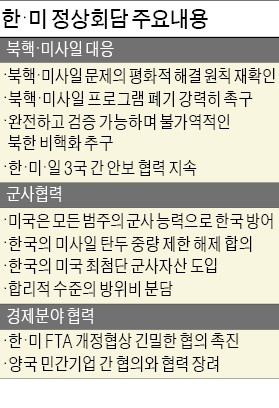 '대북 군사옵션' 거론 안한 트럼프…청와대 "북핵 평화적 해결 재확인"