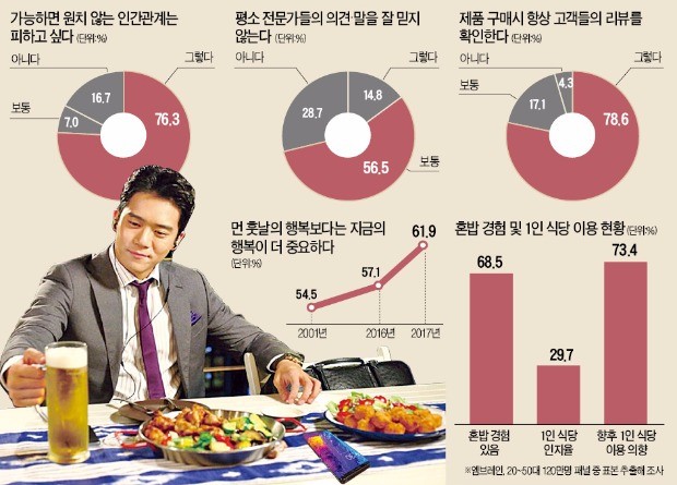  tvN 드라마 ‘혼술남녀’의 한 장면 