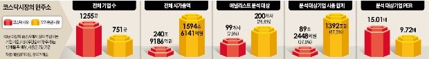 코스닥 불 붙이는 '연기금 호재'… "벤처 육성 수단으로 쓰면 위험"