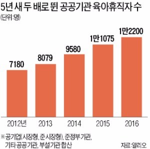 아이 친정에 맡기고 대학원 가는 '육아휴직 맘'