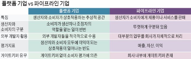 "땅·건물에 투자하는 시대 끝났다… 미국 시총 '빅5' 모두 플랫폼 기업"