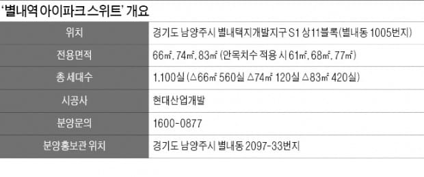 [분양 포커스] 별내 신도시, '8호선 연장' 호재… 생활 인프라 다 갖춘다