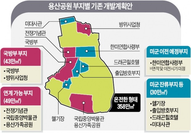 문체부 "국립문학관, 용산공원에 조성"…서울시 "생태공원 계획과 어긋난다"