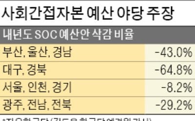 2018년 SOC 예산 삭감에 지역갈등 '증폭'