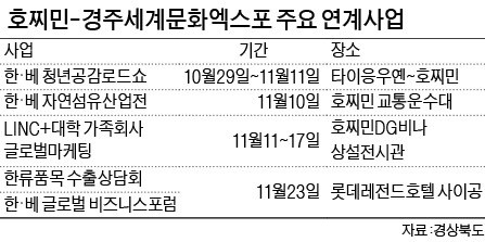 인구 6억 동남아 시장에 '경북 중소기업 열풍'