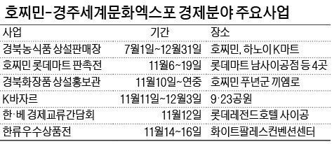 인구 6억 동남아 시장에 '경북 중소기업 열풍'