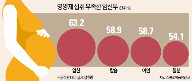 예비 엄마들 '이것' 챙겼나요?