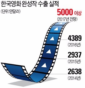 K무비 글로벌 흥행… '합작'서 길을 찾다