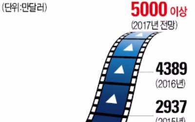 K무비 글로벌 흥행… '합작'서 길을 찾다