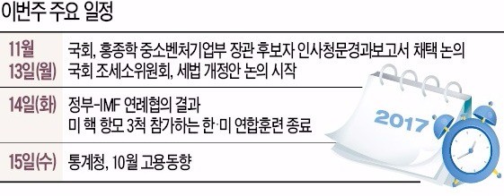 [월요전망대] 문재인 대통령, 야당 반대에도 홍종학 임명 강행할까