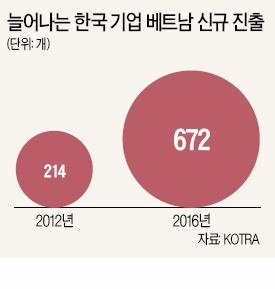 현지 시장 조사부터 세무·법무·노무까지 중소기업 베트남 진출 돕는 'K비나 비즈센터'