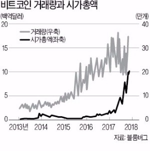 [한상춘의 국제경제 읽기] 비트코인 투자자여! 숨지 마라… 곧 공식화된다