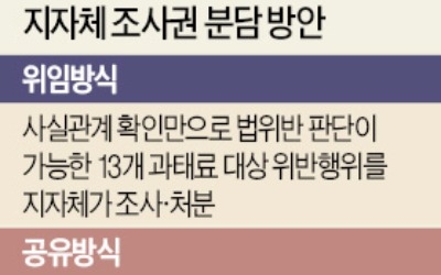 가맹분야 조사권 지자체와 분담