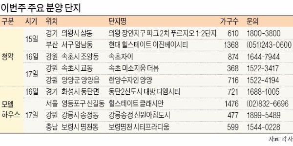 의왕 장안·속초 등 '규제 무풍지대' 견본주택 북적