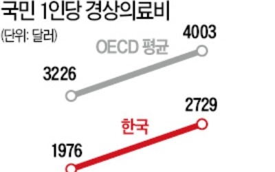 직장암 환자 생존율 OECD 최고