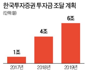 김남구 한국투자금융지주 부회장 "어음 발행으로 계열사간 시너지 클 것"