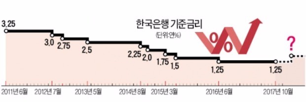 [Better Life] 채권 비중 줄이고 만기는 짧게… 달러 선물 ETF·원자재 관심을