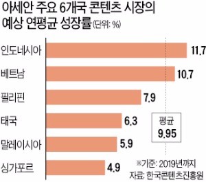 [2017 한국·아세안 디지털콘텐츠 콘퍼런스] "아동용 콘텐츠 환상적"… 아세안 기업, 3시간 넘게 '비즈니스 토크'