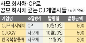 공모 회사채 시장서 사라진 CJ그룹