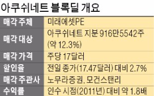 미래에셋PE, 아쿠쉬네트 투자로 6년 만에 2배 수익