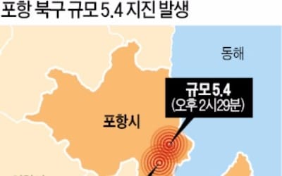 "포항 지진, 주요 산업 피해 無…원전 축소 여론 강화"