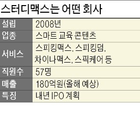 "원어민 2000명이 '진짜 먹히는 영어' 가르치죠"