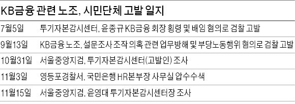 노조 이어 시민단체까지 공세…'은행 CEO 수난시대'