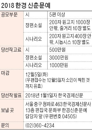 한경 신춘문예 공모 마감 20일 앞으로…"장편소설은 문장력·서사구조, 시(詩)는 대담한 시도에 중점"