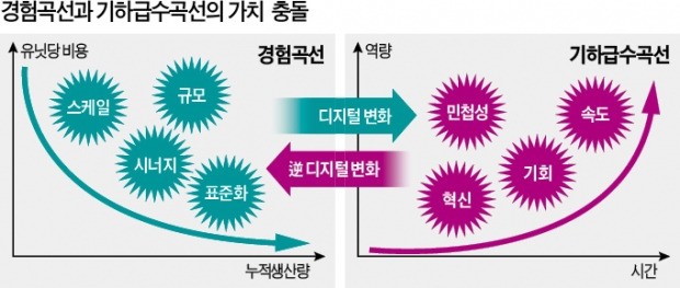 '아날로그의 반격'…생산지옥에 빠진 테슬라 vs 물류혁신 나선 아마존