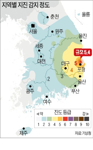 [포항 규모 5.4 지진] 원전 24기 정상가동, 공단 피해 거의 없어