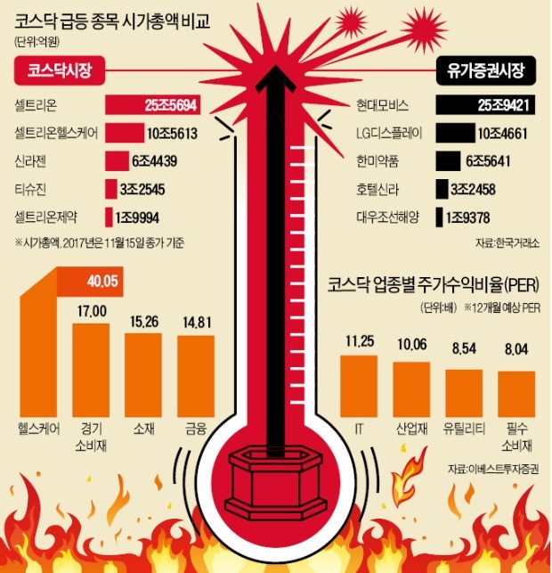 "더 간다" vs "과열"… 불붙은 바이오주 '논란'